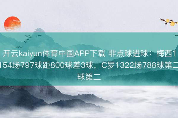 开云kaiyun体育中国APP下载 非点球进球：梅西1154场797球距800球差3球，C罗1322场788球第二